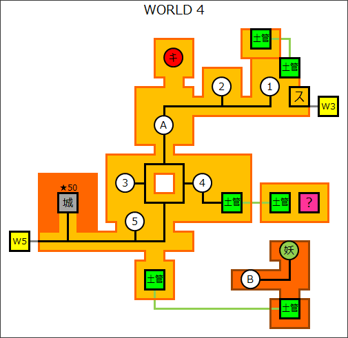 World 4 スーパーマリオ3dワールド 完全攻略