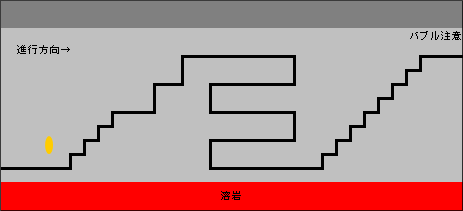 スネークブロック前半は、溶岩の上をまず階段状に進み、次に「弓」の字の形に進み、最後にまた階段状に進みます。