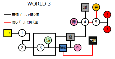 Wii ゴール スーパー マリオ ブラザーズ 隠し WORLD 4