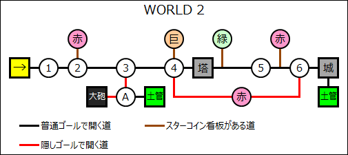 New スーパーマリオブラザーズ2 攻略ガイド