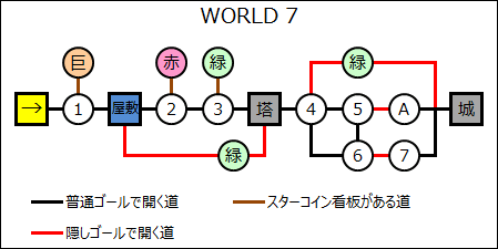 WORLD 7｜New スーパーマリオブラザーズ DS版 完全攻略